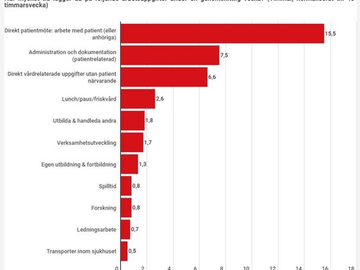 Sjukvård – lågeffektiv verksamhet