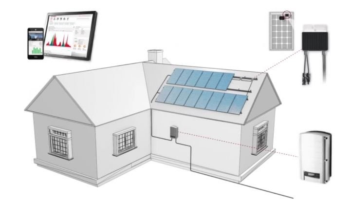 Öppet hus med solenergi i Forsbacka