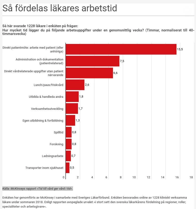 Bild: McKinsey